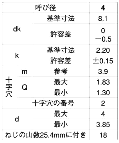 規格